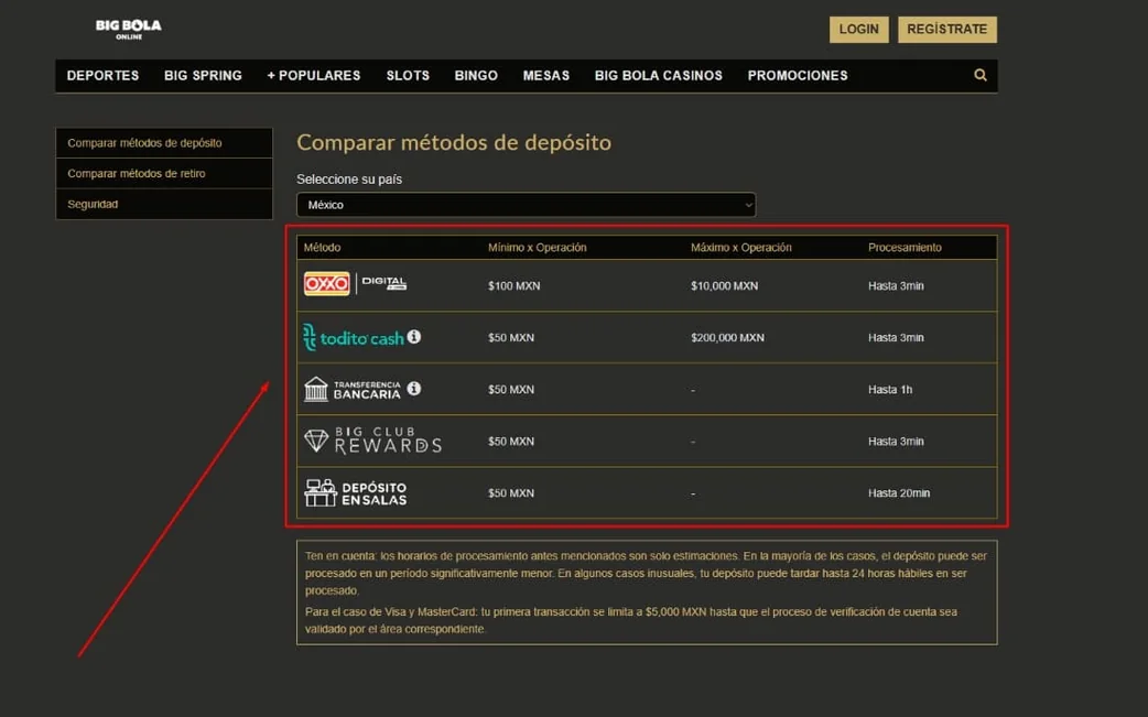 Tabla comparativa de métodos de depósito en Big Bola con montos mínimos, máximos y tiempo de proceso